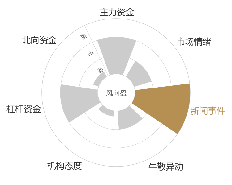 宝光股份2024-04-24风向图
