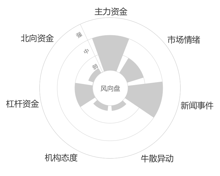 美埃科技2024-04-24风向图