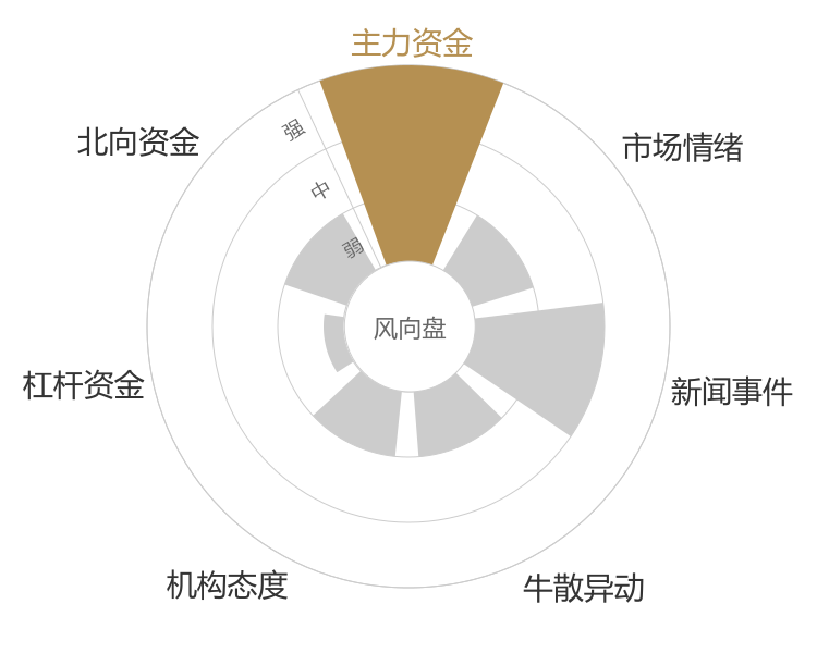 盛泰集团2024-04-24风向图