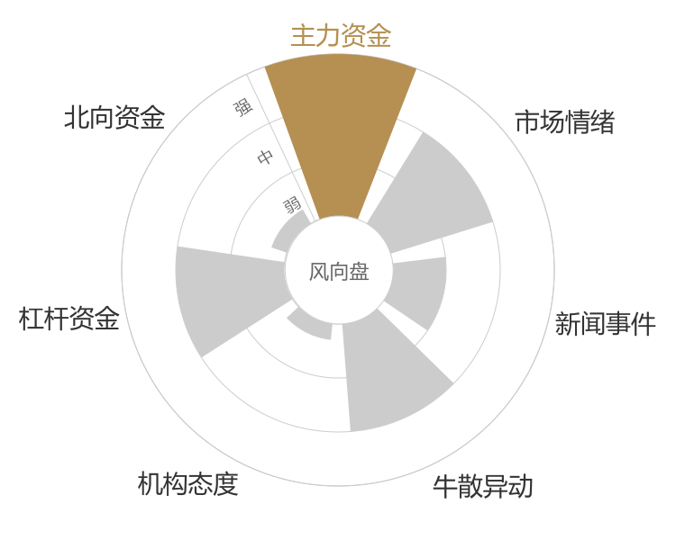 迈信林2024-04-24风向图