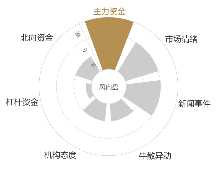 麒盛科技2024-04-24风向图
