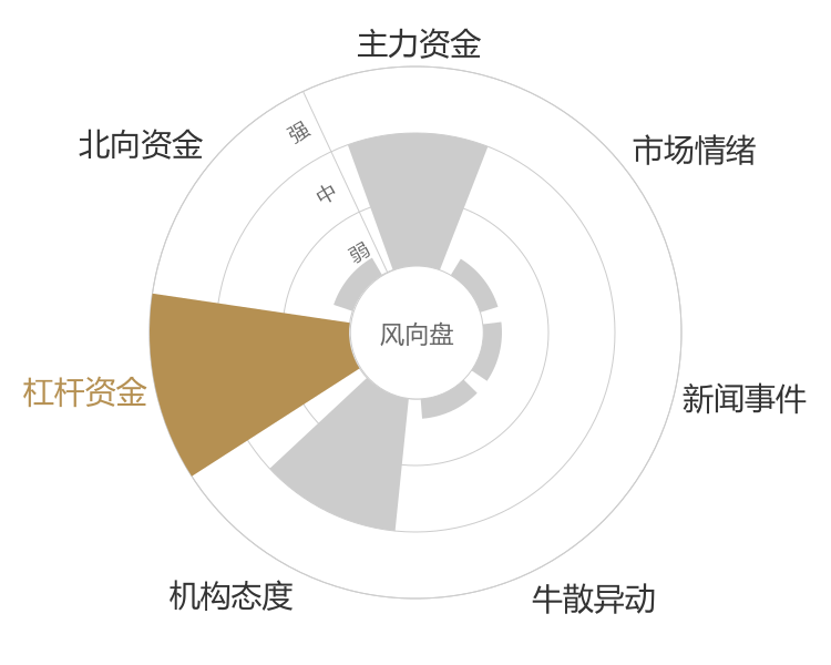 锦波生物2024-04-24风向图