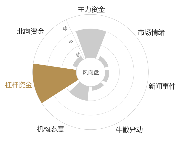 并行科技2024-04-24风向图
