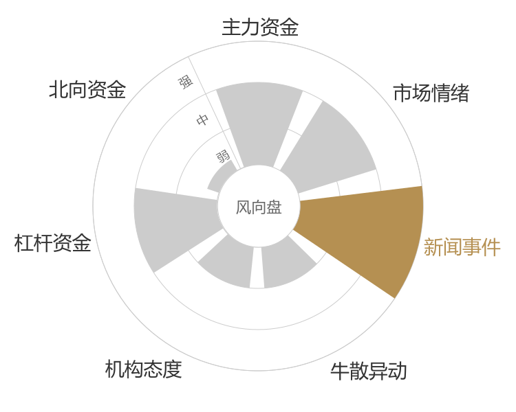 凯因科技2024-04-24风向图