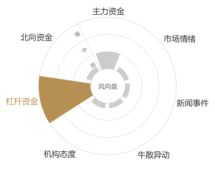 欧康医药2024-04-24风向图
