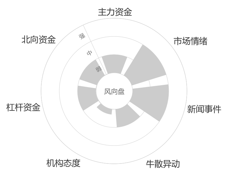 电投产融2024-04-24风向图