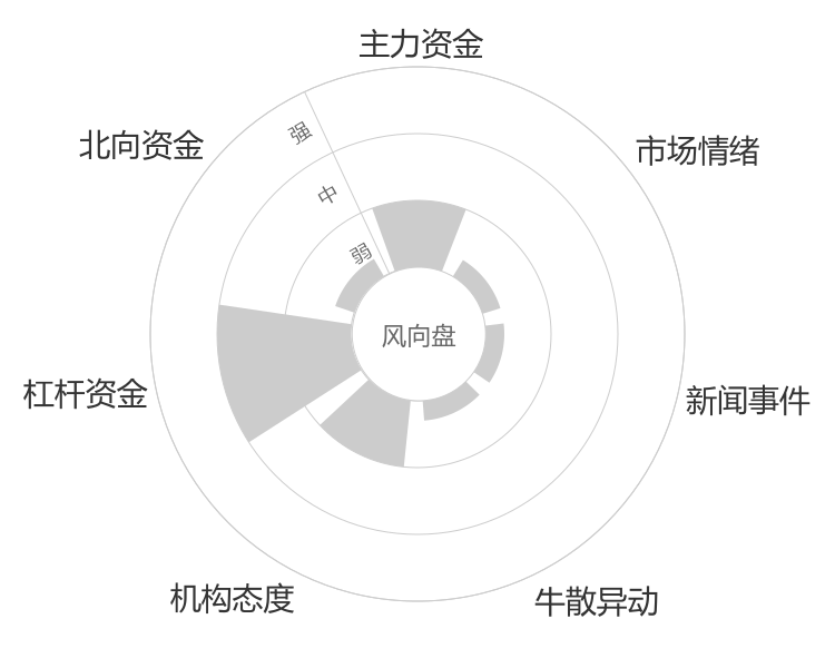 柏星龙2024-04-24风向图