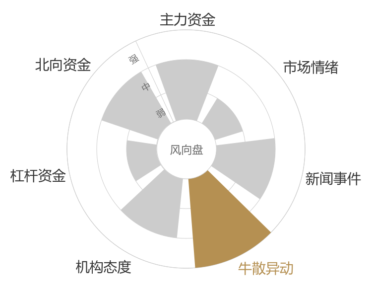 锡业股份2024-04-24风向图