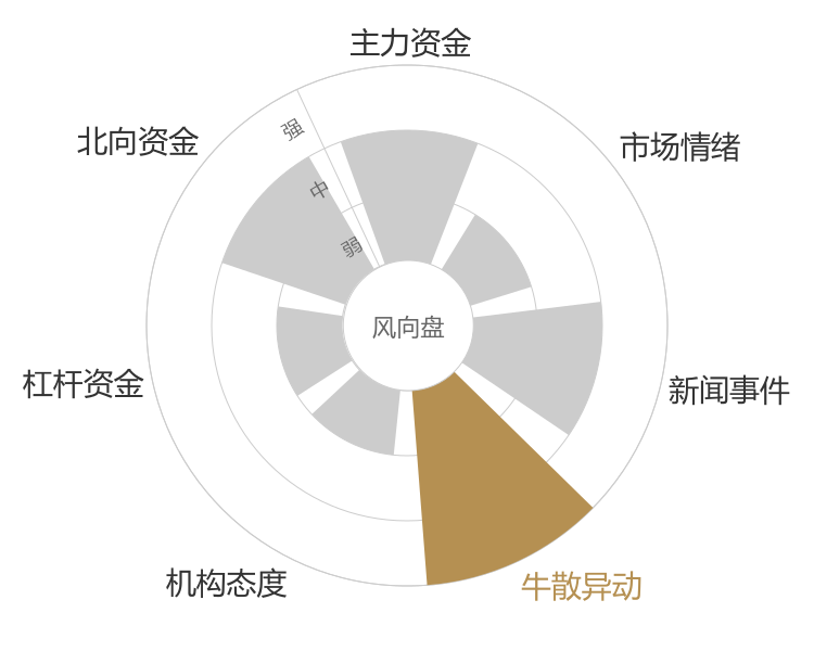 东航物流2024-04-24风向图
