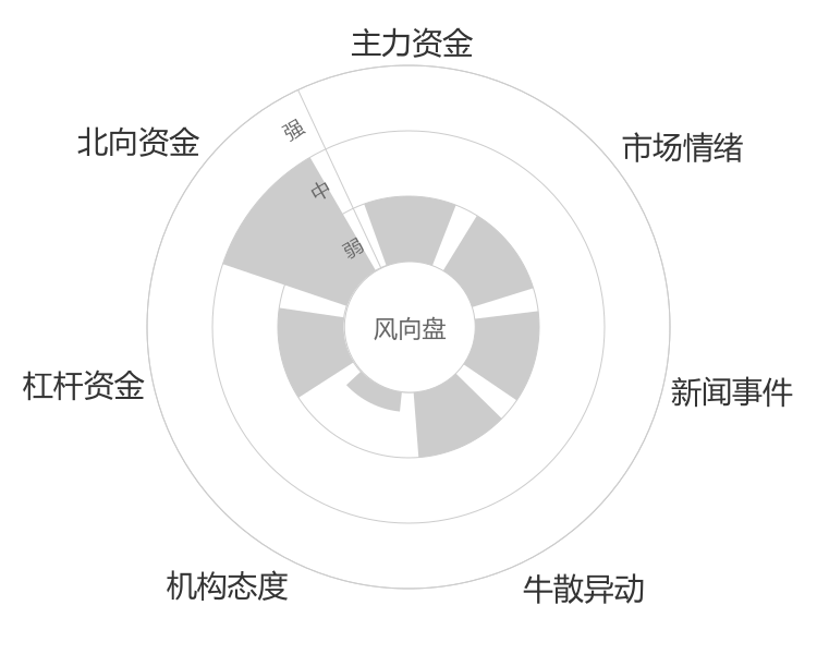 首钢股份2024-04-24风向图
