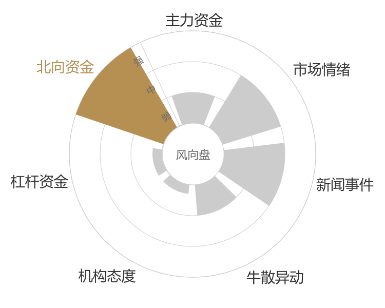 中天火箭2024-04-24风向图