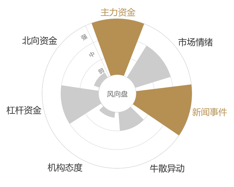 晶升股份2024-04-24风向图