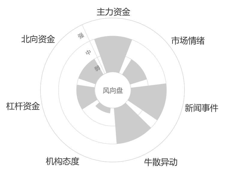 深深房A2024-04-24风向图
