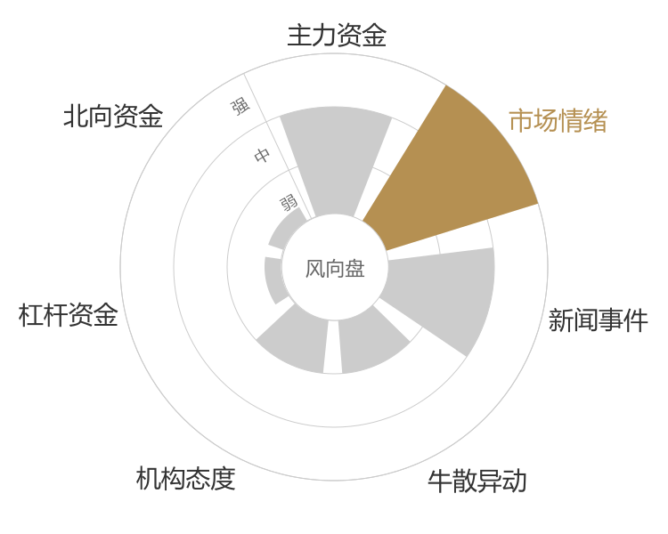 北鼎股份2024-04-24风向图