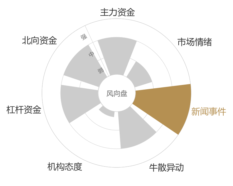 华域汽车2024-04-24风向图