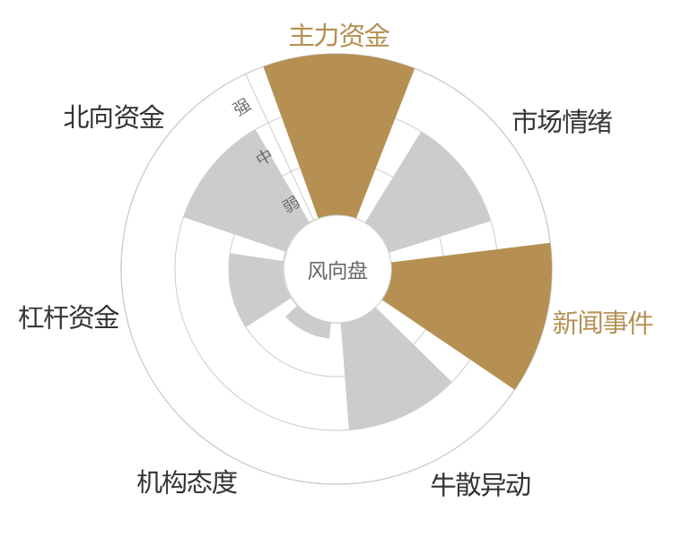 武汉凡谷2024-04-24风向图