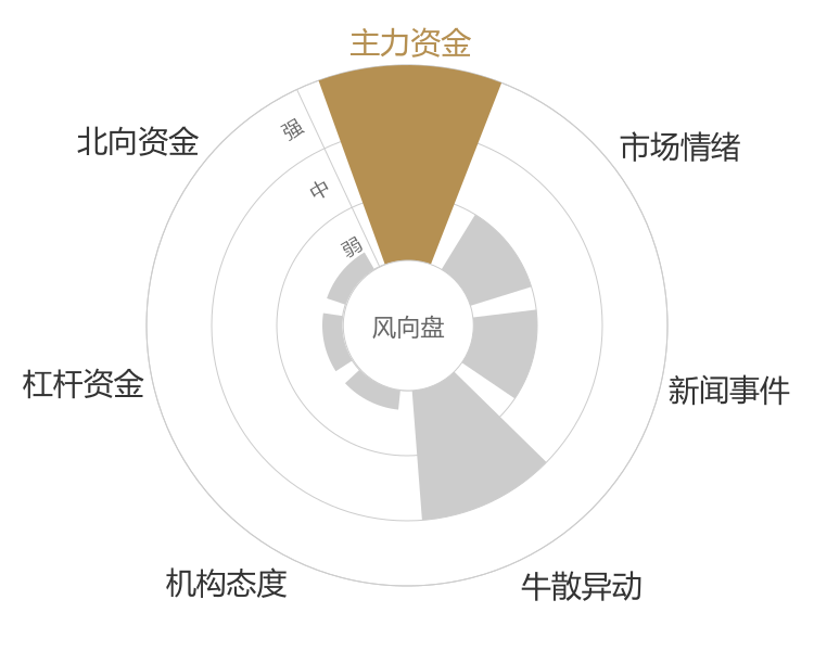 萃华珠宝2024-04-24风向图
