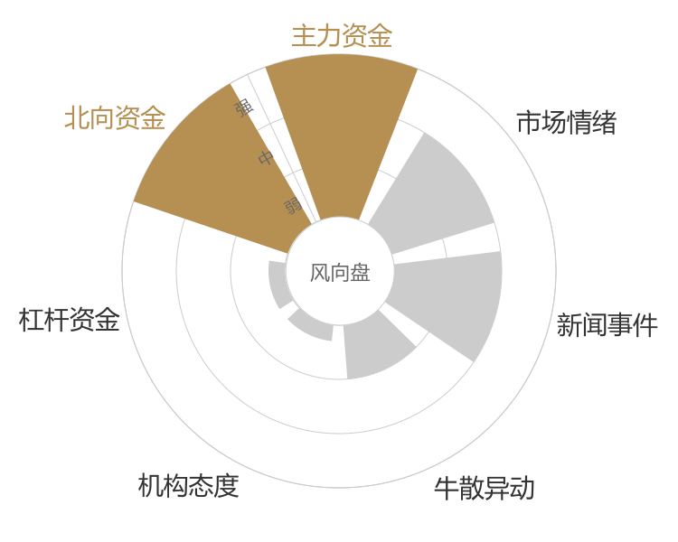 金龙机电2024-04-24风向图