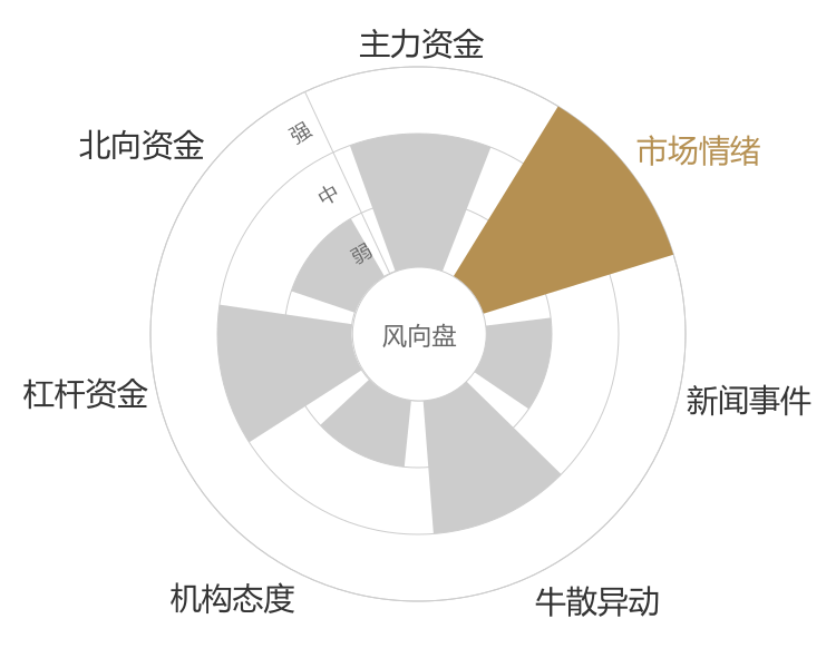 数字政通2024-04-24风向图