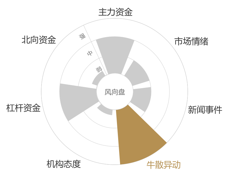福达合金2024-04-24风向图