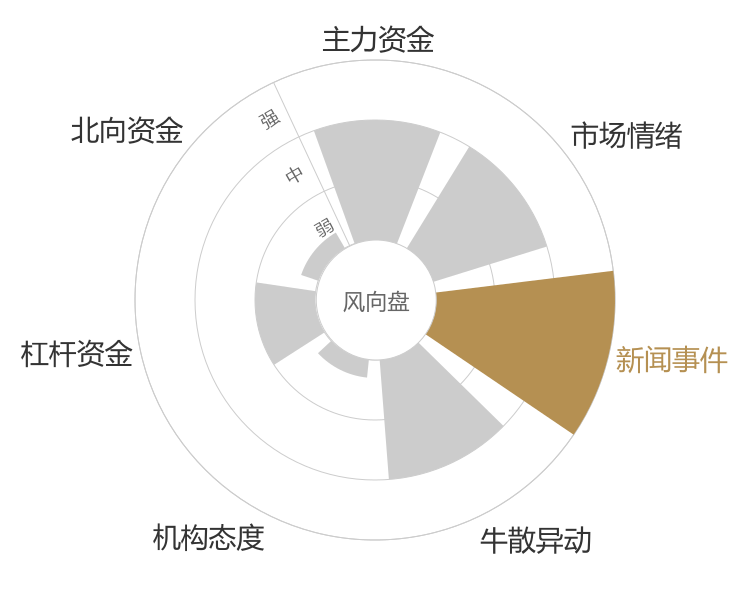 华丰科技2024-04-24风向图