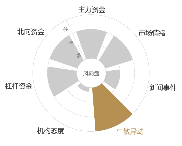 仙琚制药2024-04-24风向图