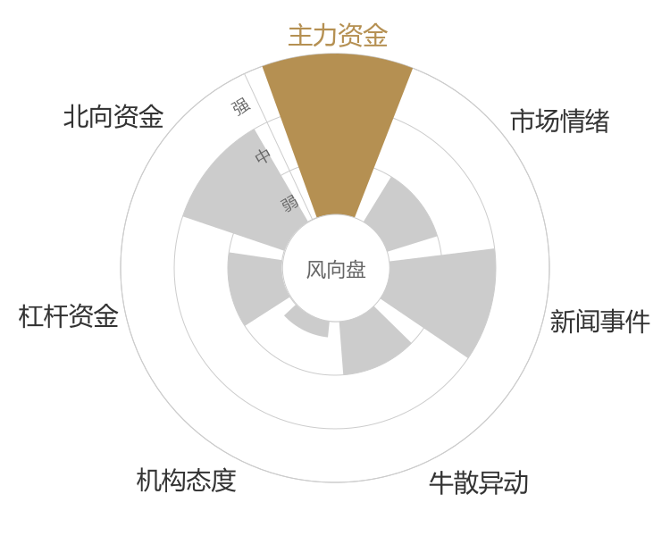 华峰测控2024-04-24风向图