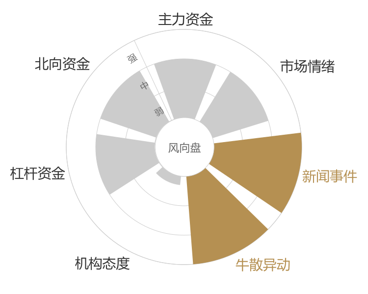 北大荒2024-04-24风向图