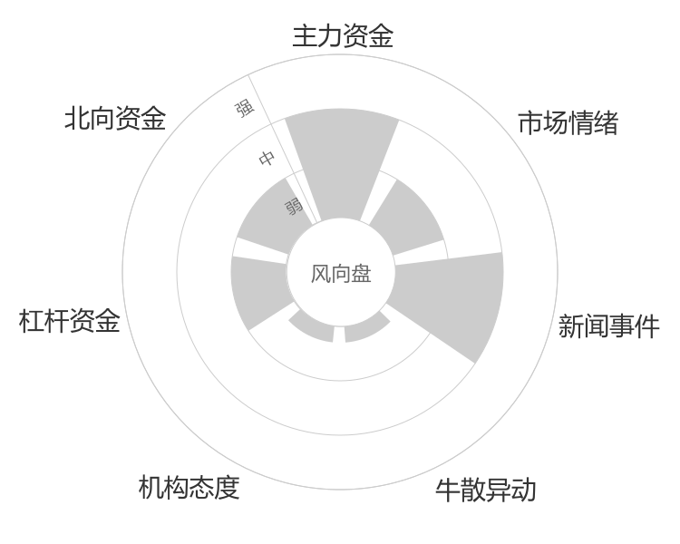 苏博特2024-04-24风向图