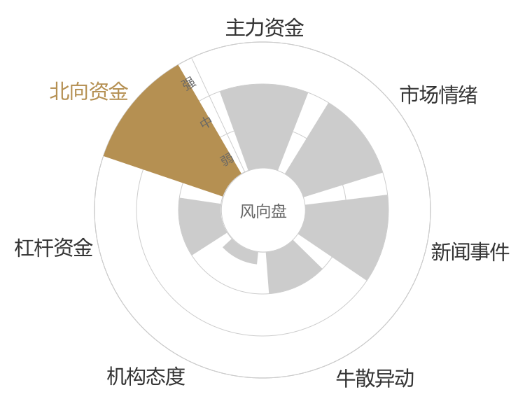 华海药业2024-04-24风向图