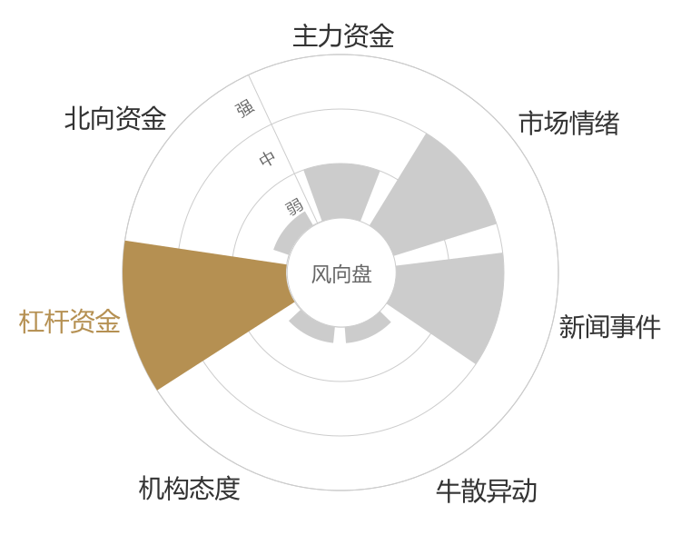 佳华科技2024-04-24风向图