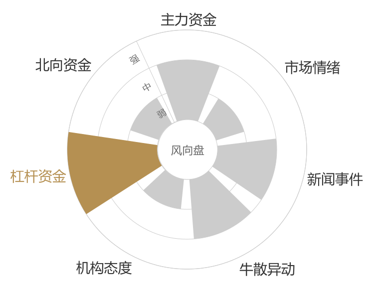 青岛啤酒2024-04-24风向图