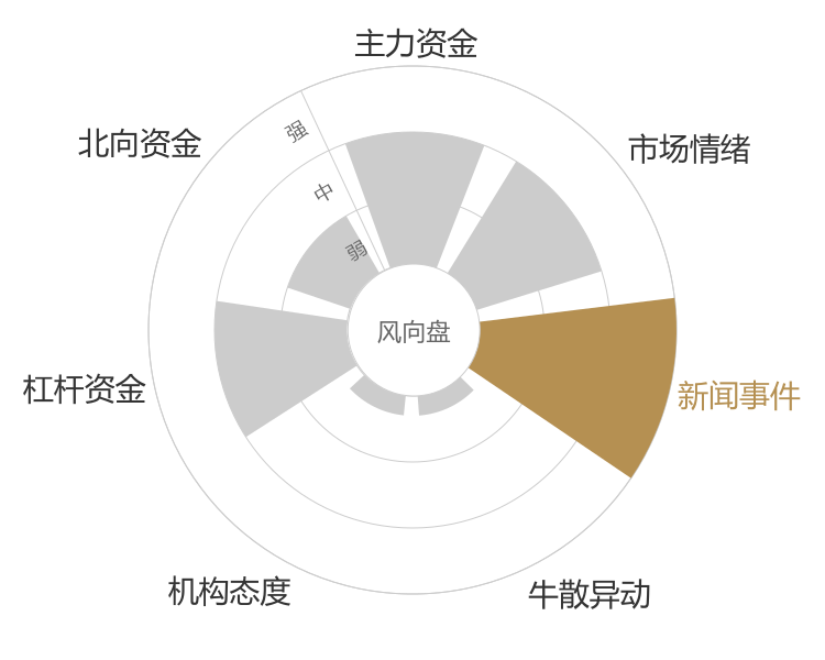 骄成超声2024-04-24风向图