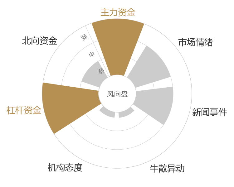 铁科轨道2024-04-24风向图