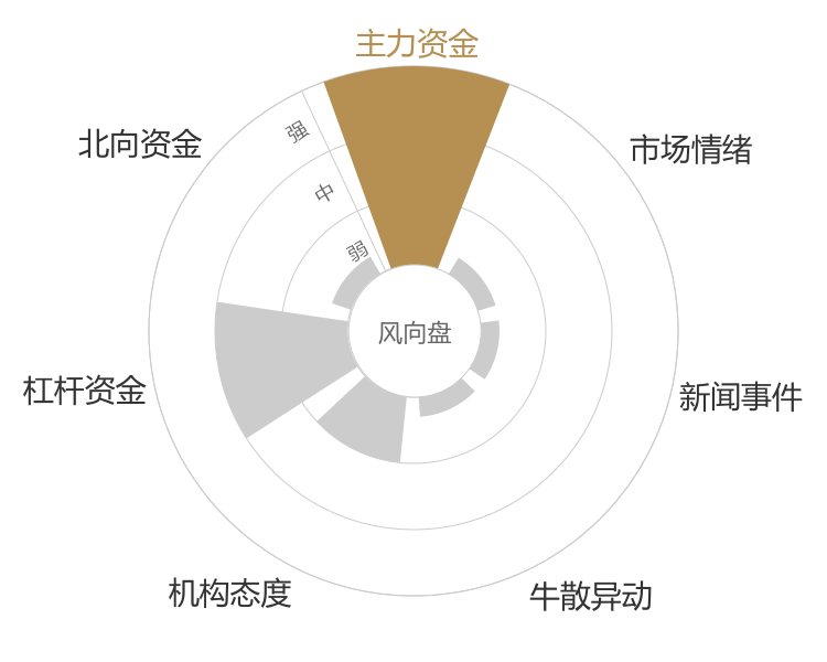 连城数控2024-04-24风向图