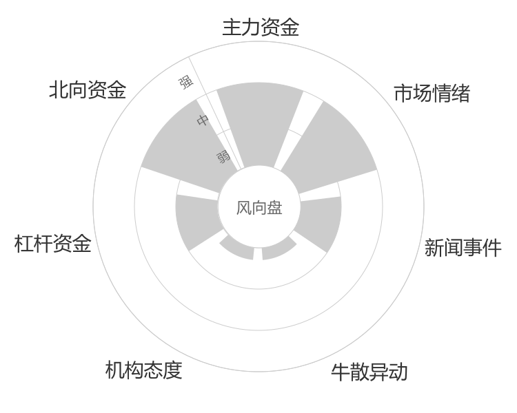 峰岹科技2024-04-24风向图