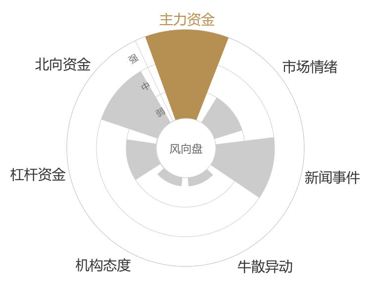 超声电子2024-04-24风向图