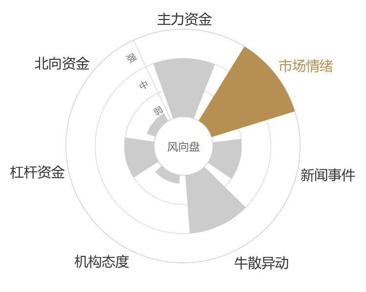 远大智能2024-04-24风向图