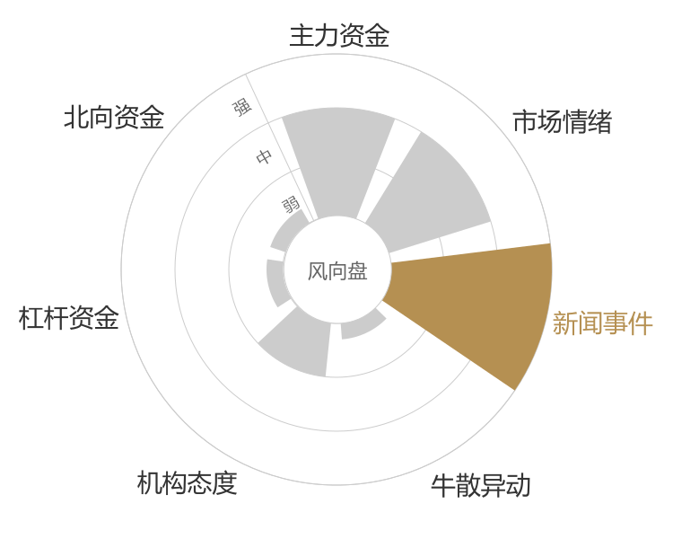 维尔利2024-04-24风向图