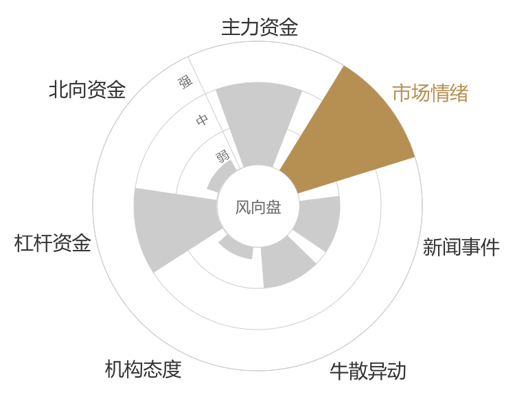 博隆技术2024-04-24风向图