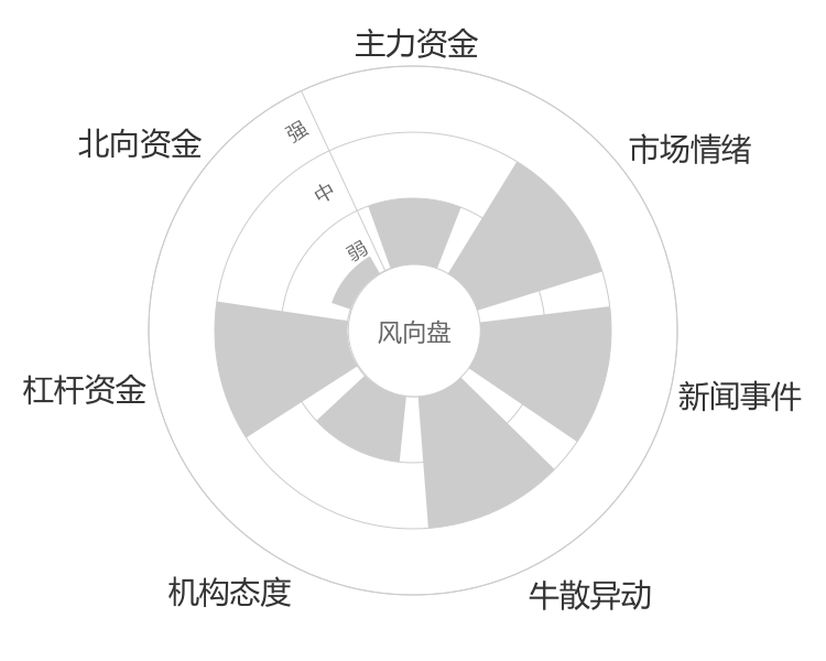麦加芯彩2024-04-24风向图