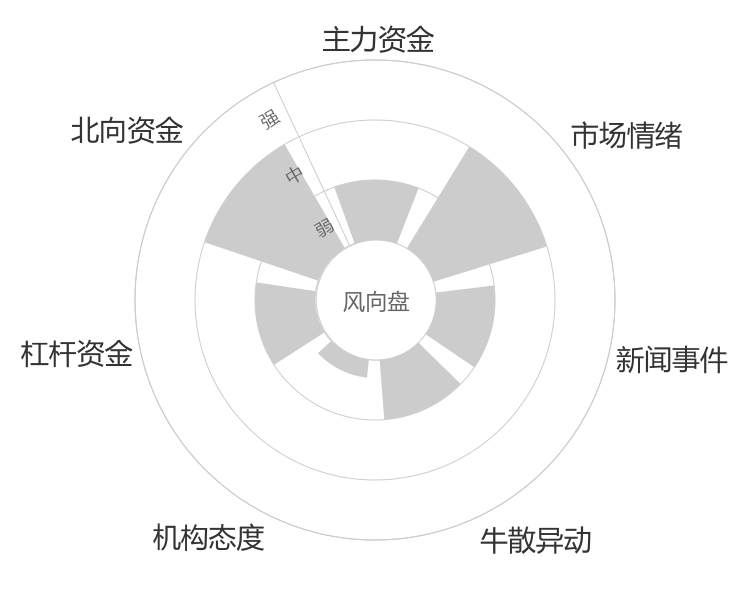 浙江东方2024-04-24风向图