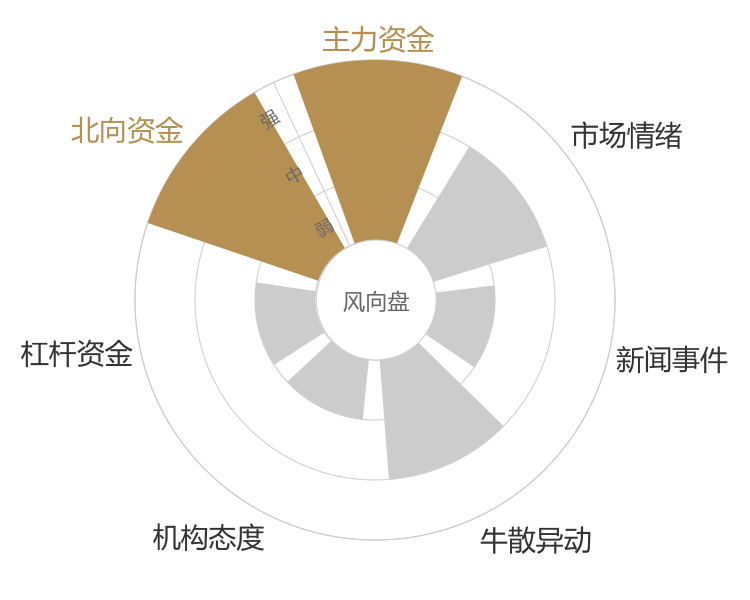 广汽集团2024-04-24风向图