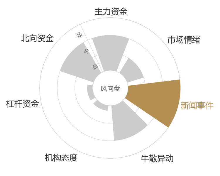 国检集团2024-04-24风向图