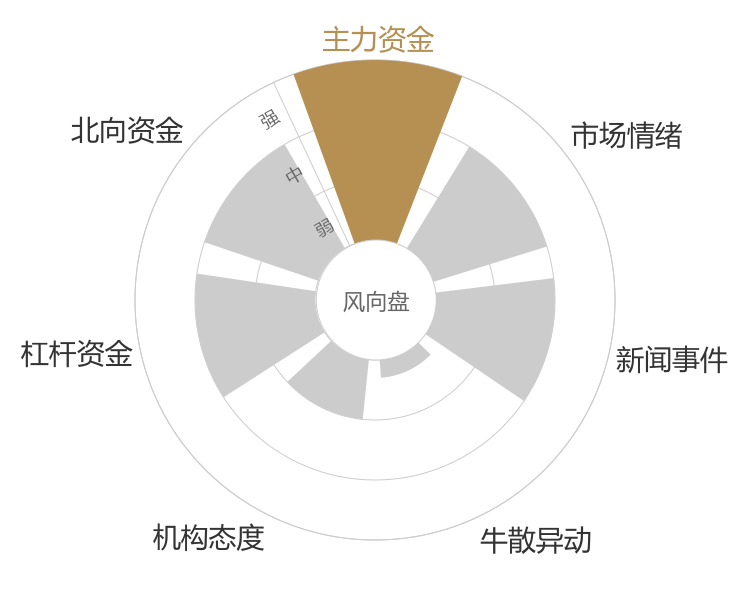 皇马科技2024-04-24风向图