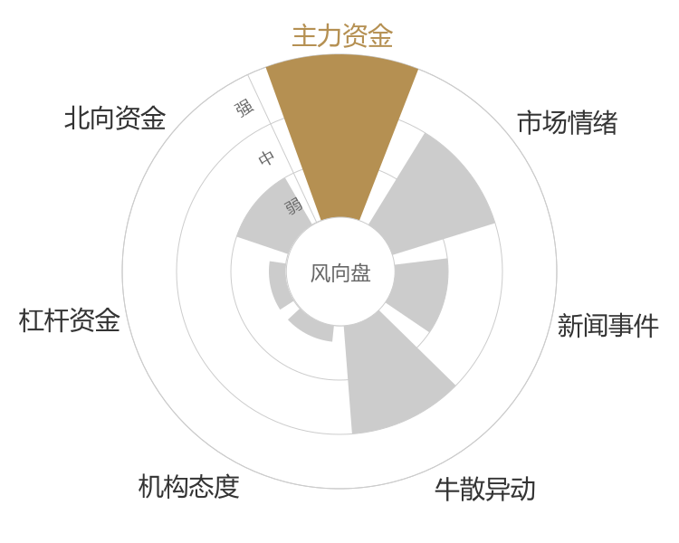 姚记科技2024-04-24风向图