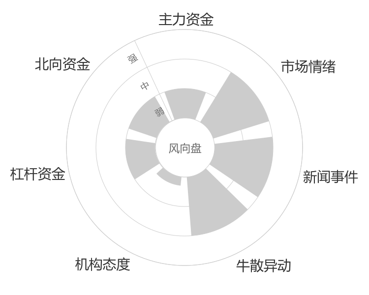 三诺生物2024-04-24风向图