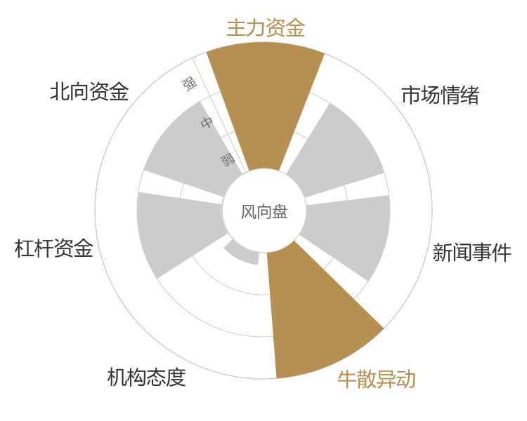 民生银行2024-04-24风向图