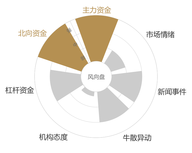 万和电气2024-04-24风向图