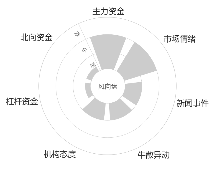 华翔股份2024-04-24风向图